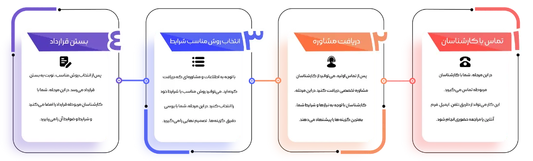 اینفو دسکتاپ