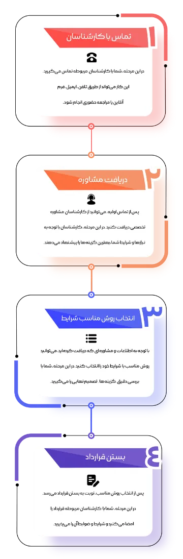 اینفو موبایل